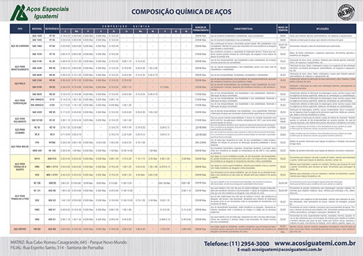 Capa de Tabela de composição Química e principais aplicações
