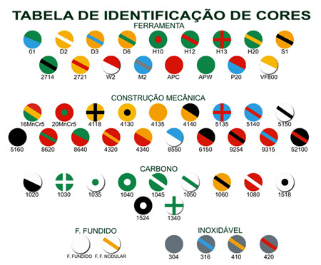 Capa de Tabela Identificação de Cores Aços Iguatemi