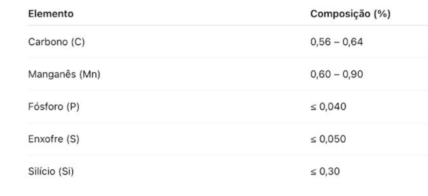 Composição Química: o papel do carbono