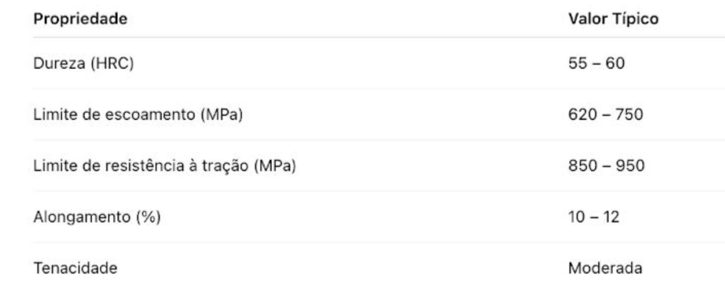 Propriedades Mecânicas do SAE 1060